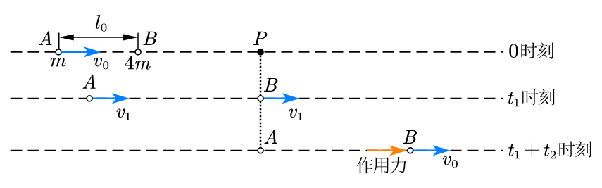 题目描述示意图