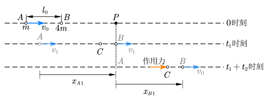 质心位移示意图